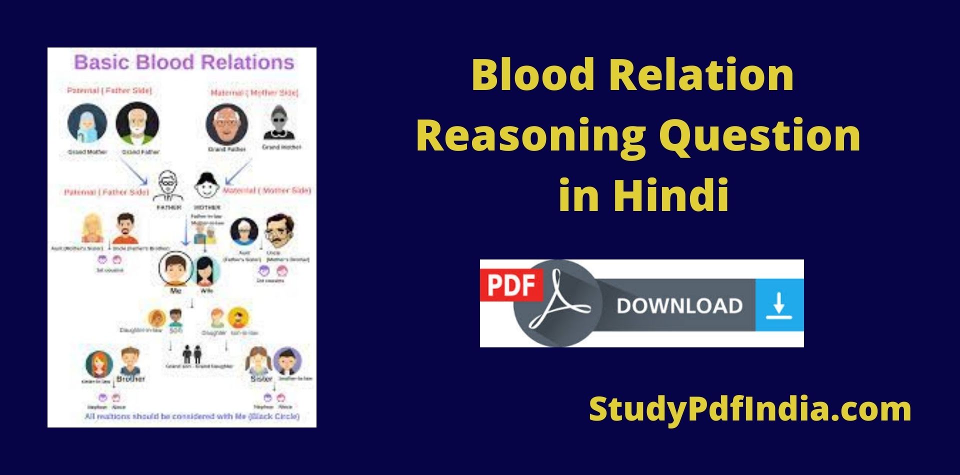 Blood Relation Reasoning Question PDF Download in Hindi